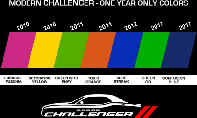 1 Year Only Paint Colors on Dodge Challengers